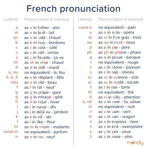 how to pronounce citadines|How to Pronounce ''Citadines'' Correctly in French .